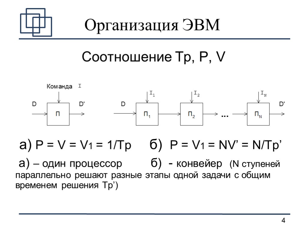 Организация ЭВМ Соотношение Tр, P, V а) P = V = V1 = 1/Tр